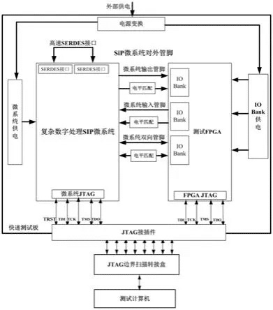 一种基于SIP芯片测试的测试系统